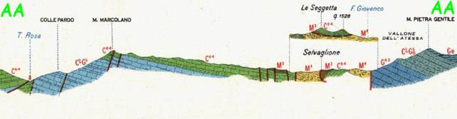 Figura 2 Sezione Geologica estratta dal foglio Sora